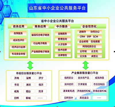 政府發(fā)補貼，引導(dǎo)企業(yè)買服務(wù)——中小企業(yè)服務(wù)新路徑